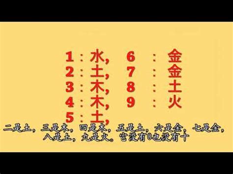 數字五行表|【數字五行】數字五行如何配對？解鎖數字背後的五行。